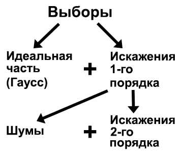 схема обработки данных